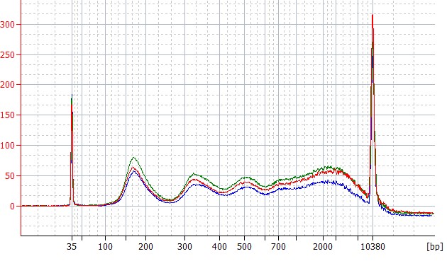 Mixed cfDNA, in Buffer