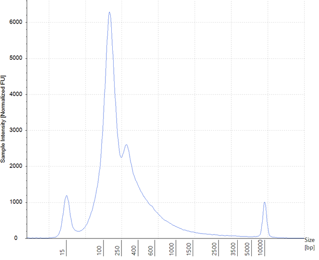 Natural wt-cfDNA, in Buffer